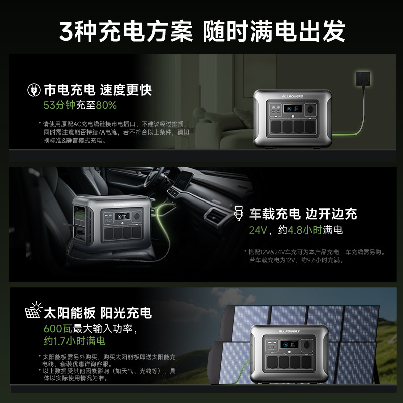 Alimentatore esterno ALLPOWERS - Ups Power Supply Outdoor recensione e prezzo